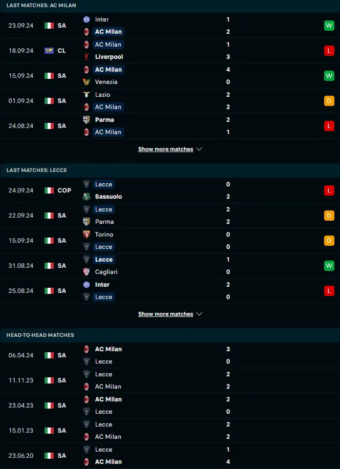 ผลงาน 5 เกมหลังและการเจอกัน เอซี มิลาน vs เลชเช่