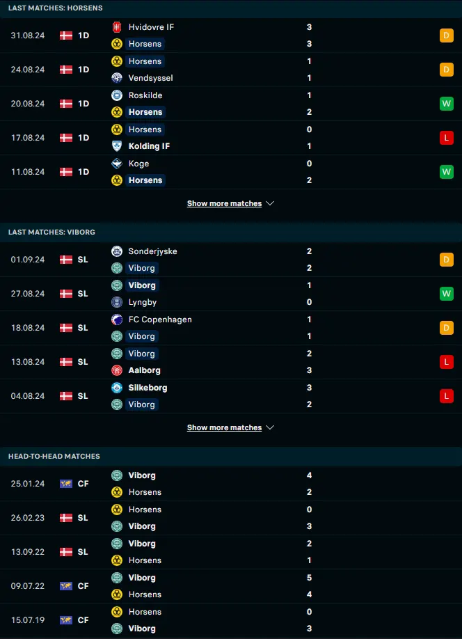 ผลงาน 5 เกมหลังและการเจอกัน เอซี ฮอร์เซ่นส์ vs วีบรอก