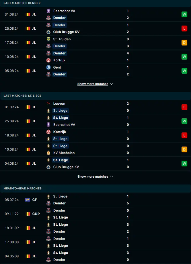 ผลงาน 5 เกมหลังและการเจอกัน เอฟซีวี เด็นเดอร์ อีเอช vs สตองดาร์ด ลีแอช