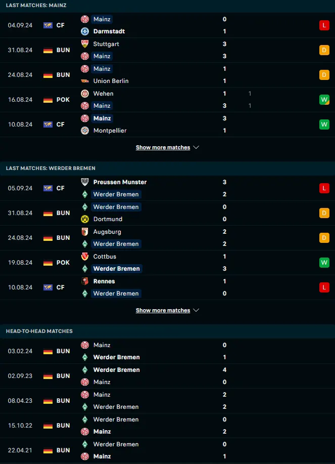 ผลงาน 5 เกมหลังและการเจอกัน เอฟเอสเฟา ไมนซ์ 05 vs แวร์เดอร์ เบรเมน