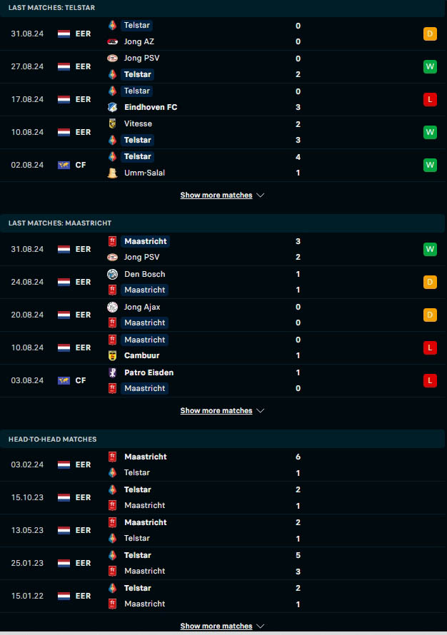 ผลงาน 5 เกมหลังและการเจอกัน เอสซี เทลสตาร์ vs เอ็มวีวี มาสทริสช์