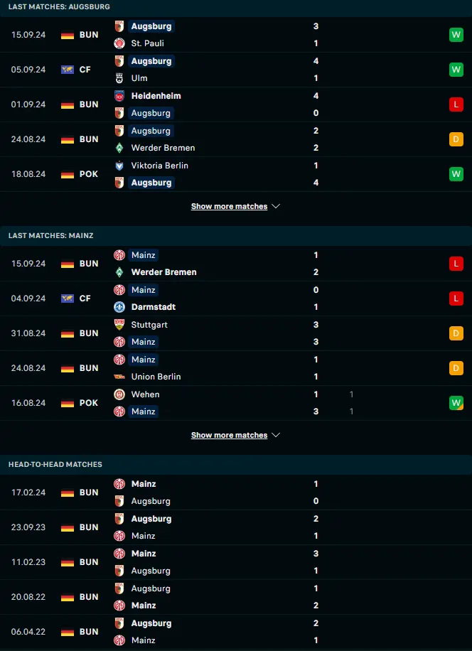 ผลงาน 5 เกมหลังและการเจอกัน เอาก์สบวร์ก vs เอฟเอสเฟา ไมนซ์ 05