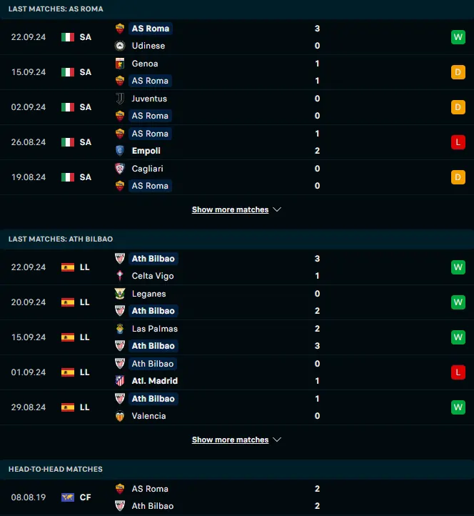 ผลงาน 5 เกมหลังและการเจอกัน เอเอส โรม่า vs แอธเลติก บิลเบา