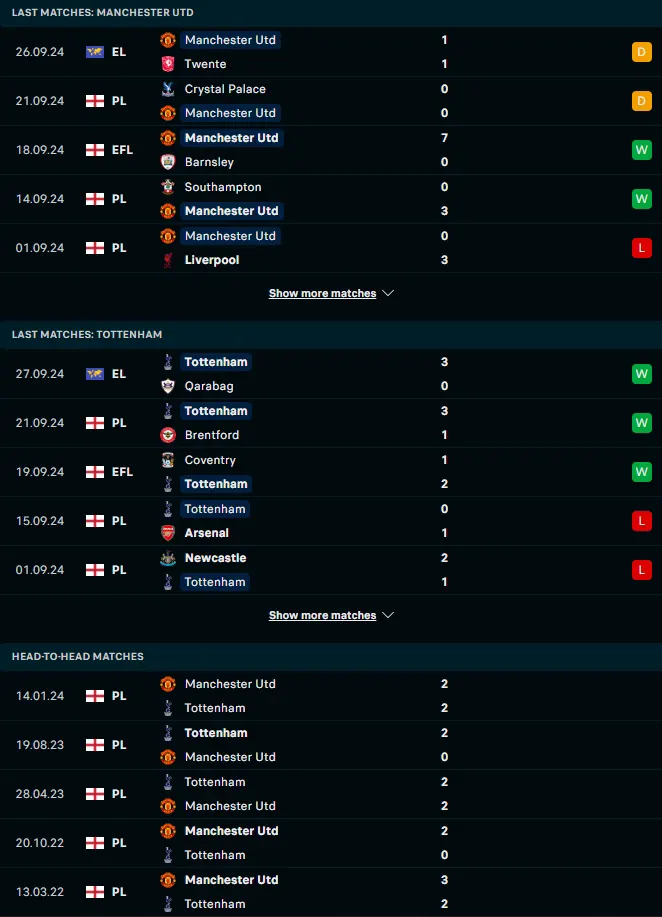 ผลงาน 5 เกมหลังและการเจอกัน แมนเชสเตอร์ ยูไนเต็ด vs ท็อตแน่ม ฮ็อทสเปอร์