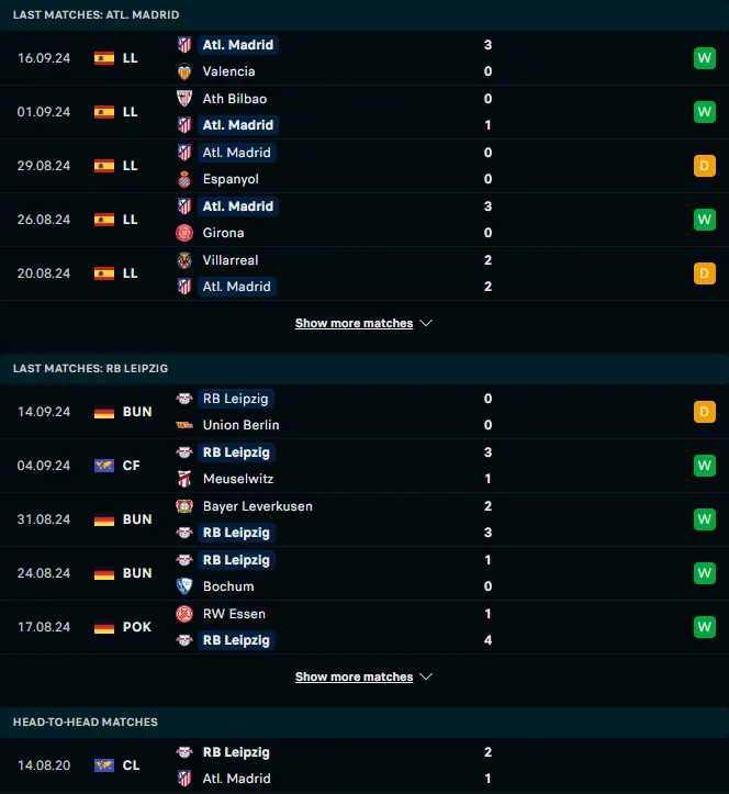 ผลงาน 5 เกมหลังและการเจอกัน แอตเลติโก้ มาดริด vs แอร์เบ ไลป์ซิก