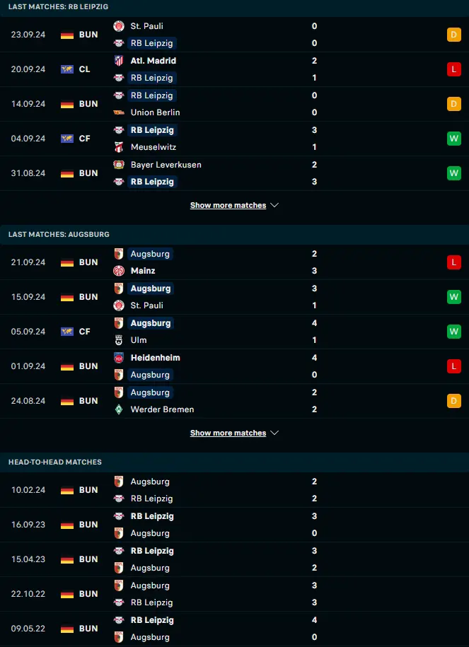 ผลงาน 5 เกมหลังและการเจอกัน แอร์เบ ไลป์ซิก vs เอาก์สบวร์ก