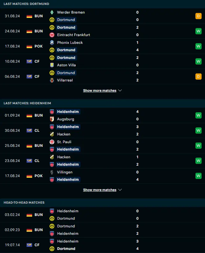 ผลงาน 5 เกมหลังและการเจอกัน โบรุสเซีย ดอร์ทมุนด์ vs ไฮน์เดนเฮลม์