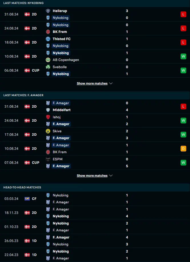 ผลงาน 5 เกมหลังและการเจอกัน ไนโคบิ้ง เอฟซี vs เฟรมัด อเมเจอร์