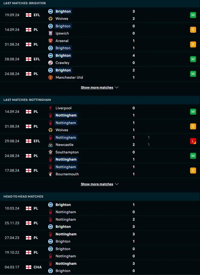 ผลงาน 5 เกมหลังและการเจอกัน ไบรท์ตัน โฮฟ อัลเบี้ยน vs น็อตติ้งแฮม ฟอเรสต์