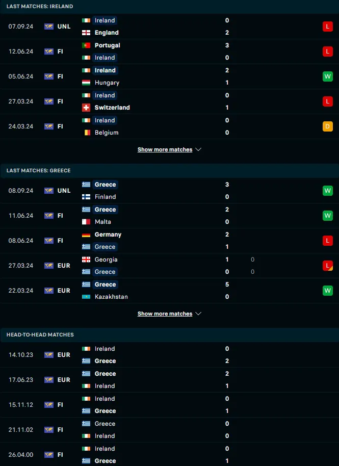 ผลงาน 5 เกมหลังและการเจอกัน ไอร์แลนด์ vs กรีซ