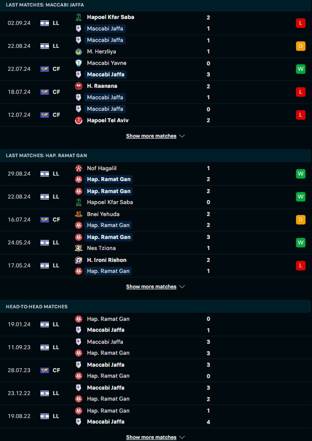 ผลงาน 5 เกมหลังและการเจอกัน