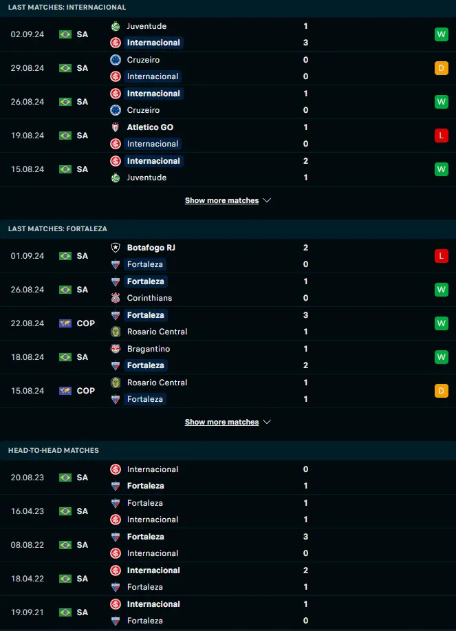 ผลงาน 5 เกมและการเจอกัน อินเตอร์นาซิอองนาล อาร์เอส vs ฟอร์ตาเลซ่า