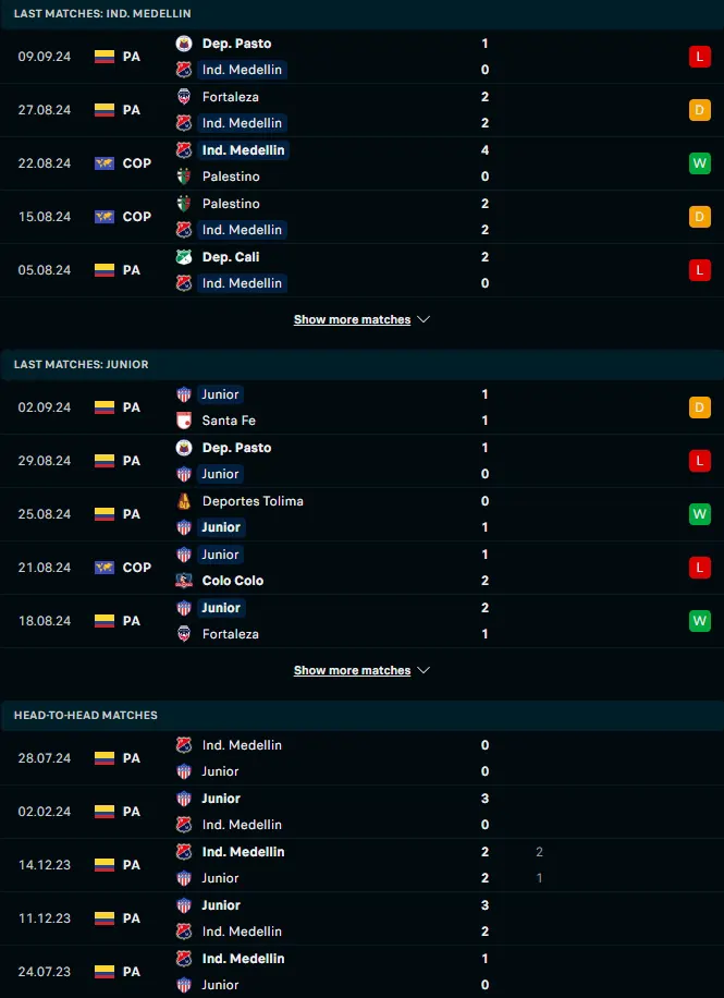 ผลงาน 5 เกมและการเจอกัน เดป.อินดิเพนเดนเต้ เมเดลลิน vs แอตเลติโก้ จูเนียร์ บาแรนคิลล่า