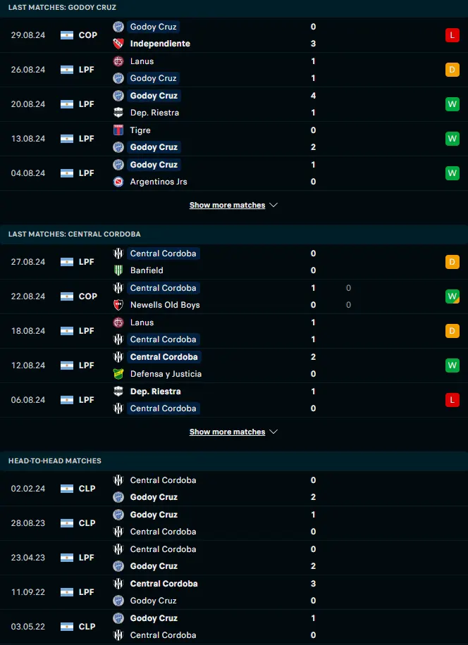 ผลงาน 5 เกมและการเจอกัน โกดอย ครูซ อันโตนิโอ ทอมบ้า vs เซนทรัล คอร์โดบา เอชดีอี