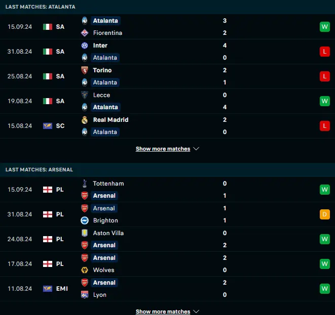 ฟอร์ม 5 เกมหลังของ อตาลันต้า vs อาร์เซน่อล