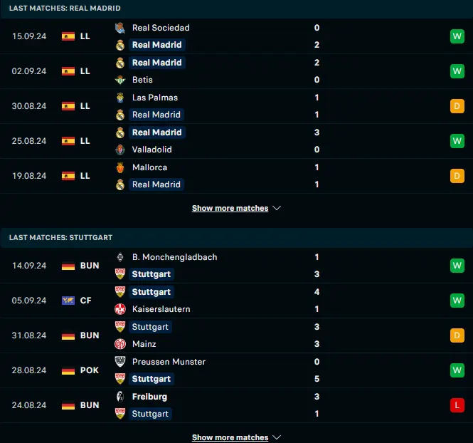 ฟอร์ม 5 เกมหลังของ เรอัล มาดริด vs สตุ๊ตการ์ต