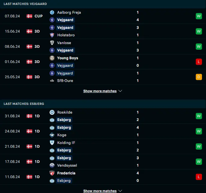 ฟอร์ม 5 เกมหลังของ เวการ์ vs เอสเบิร์ก