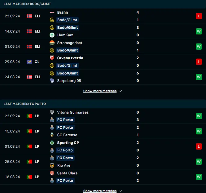 ฟอร์ม 5 เกมหลังของ โบโด กลิมท์ vs ปอร์โต้