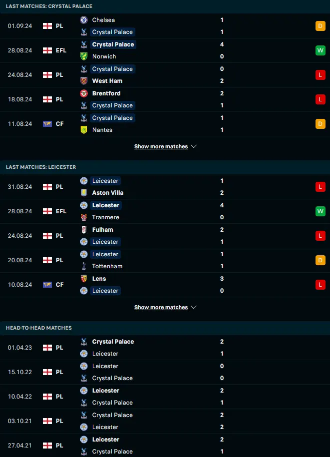 ฟอร์ม 5 เกมหลังและการเจอกัน คริสตัล พาเลซ vs เลสเตอร์ ซิตี้