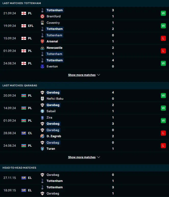 ฟอร์ม 5 เกมหลังและการเจอกัน ท็อตแน่ม ฮ็อทสเปอร์ vs คาราบัค