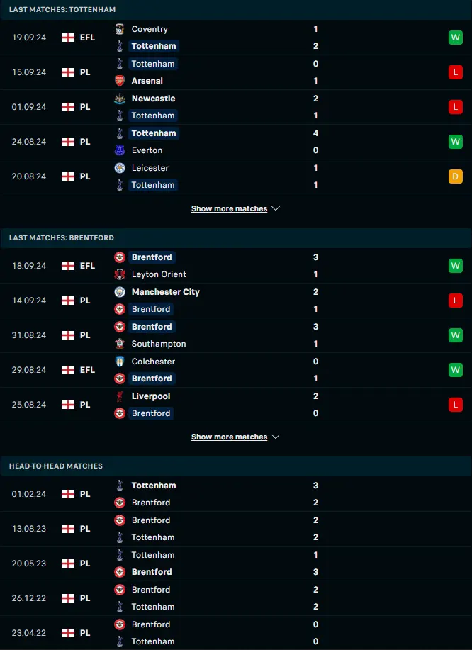 ฟอร์ม 5 เกมหลังและการเจอกัน ท็อตแน่ม ฮ็อทสเปอร์ vs เบรนท์ฟอร์ด