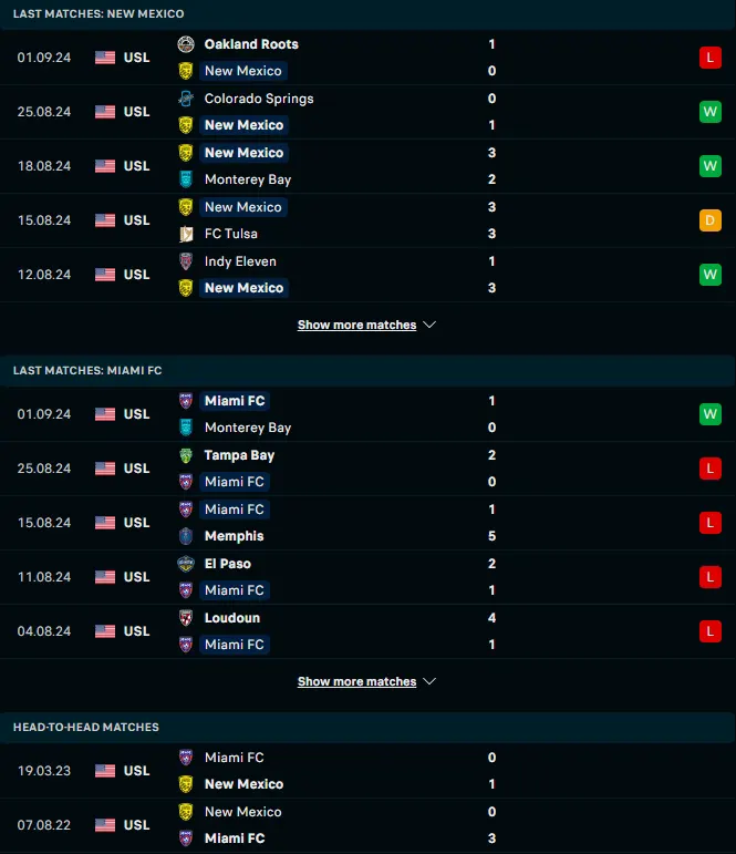 ฟอร์ม 5 เกมหลังและการเจอกัน นิว เม็กซิโก ยูไนเต็ด vs ไมอามี่เอฟซี