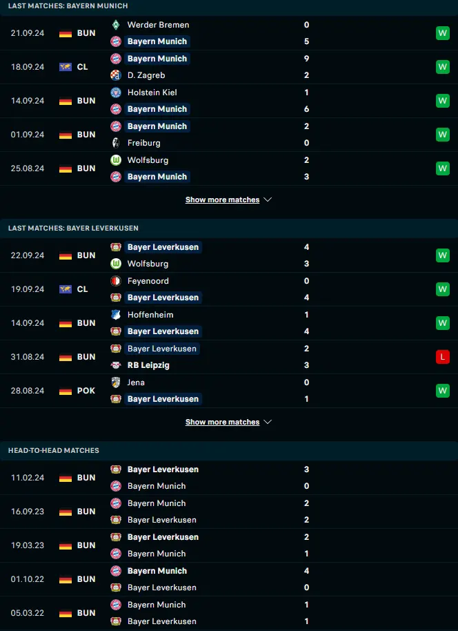 ฟอร์ม 5 เกมหลังและการเจอกัน บาเยิร์น มิวนิค vs ไบเออร์ เลเวอร์คูเซิน