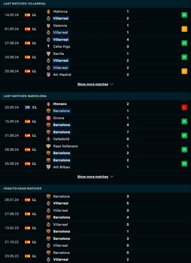 ฟอร์ม 5 เกมหลังและการเจอกัน บียาร์เรอัล vs บาร์เซโลน่า