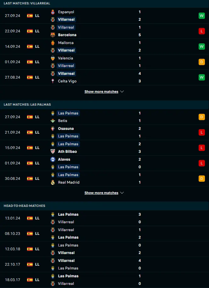 ฟอร์ม 5 เกมหลังและการเจอกัน บียาร์เรอัล vs ลาส พัลมาส