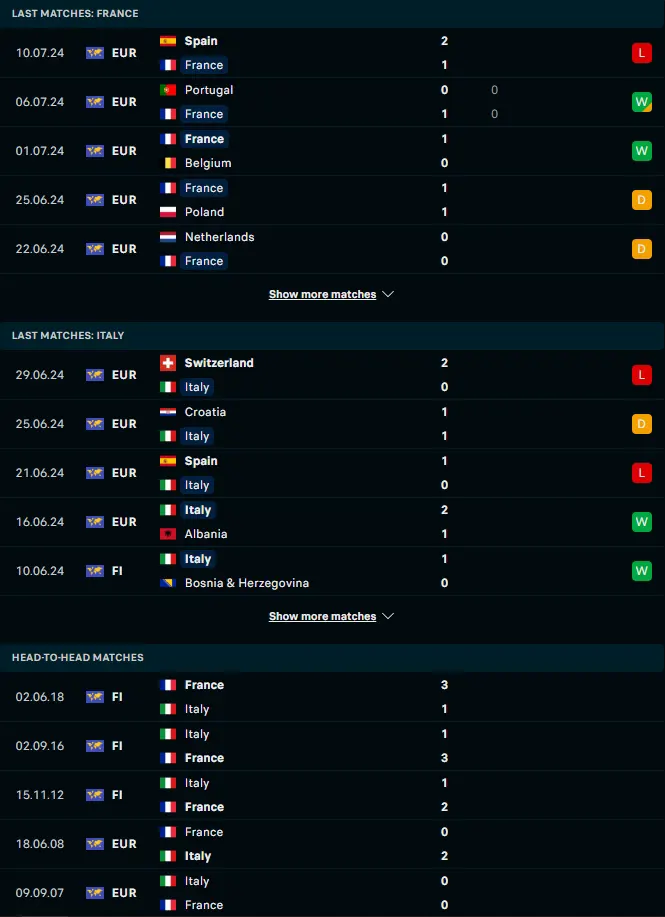 ฟอร์ม 5 เกมหลังและการเจอกัน ฝรั่งเศส vs อิตาลี