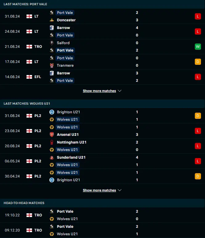 ฟอร์ม 5 เกมหลังและการเจอกัน พอร์ทเวล vs วูล์ฟแฮมป์ตัน (ยู 21)