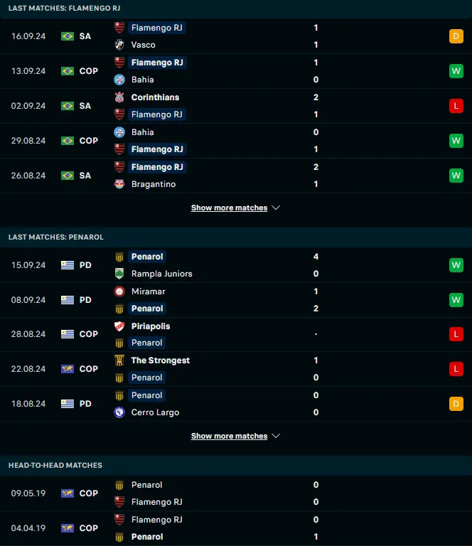 ฟอร์ม 5 เกมหลังและการเจอกัน ฟลาเมงโก vs ซีเอ เพนาโรล