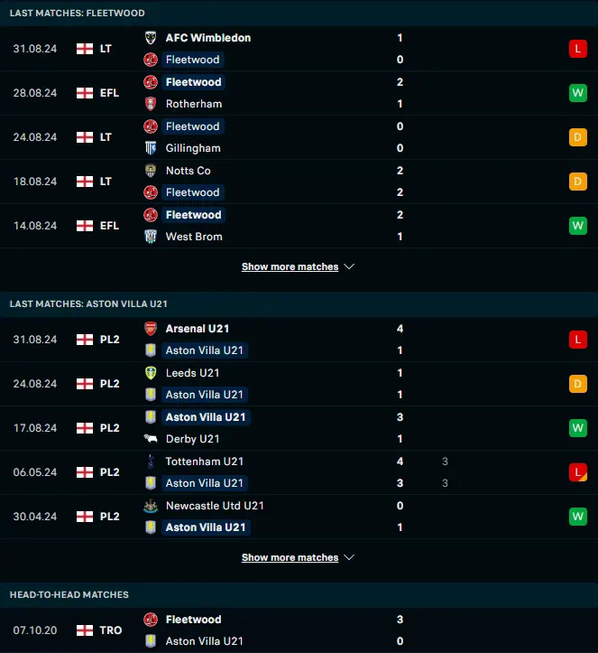 ฟอร์ม 5 เกมหลังและการเจอกัน ฟลีตวู้ด ทาวน์ vs แอสตัน วิลล่า (ยู 21)