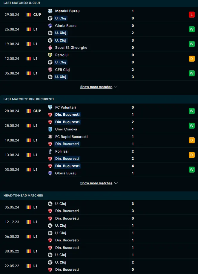ฟอร์ม 5 เกมหลังและการเจอกัน ยูนิเวอร์ซิตาเตีย คลูจ์ vs ดินาโม บูคาเรสต์