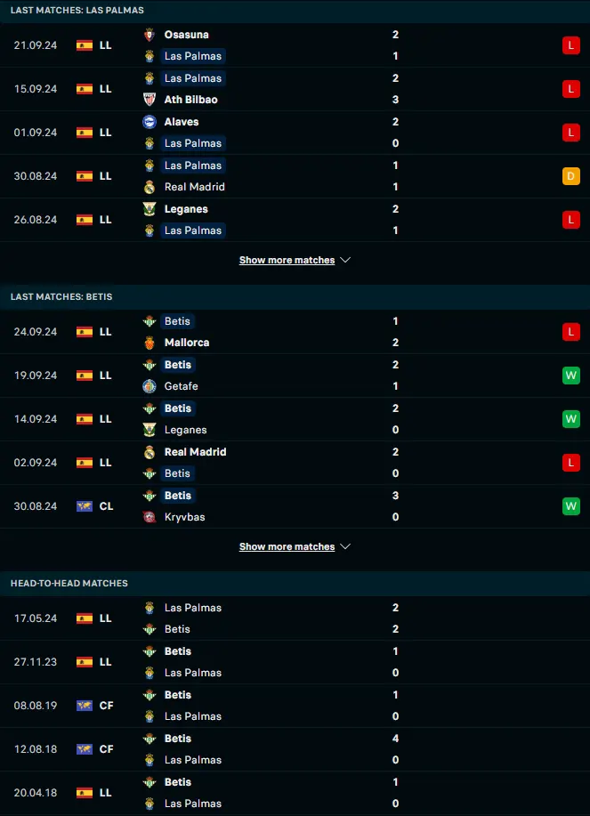 ฟอร์ม 5 เกมหลังและการเจอกัน ลาส พัลมาส vs เรอัล เบติส