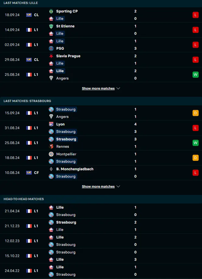 ฟอร์ม 5 เกมหลังและการเจอกัน ลีลล์ vs สตารส์บูร์ก