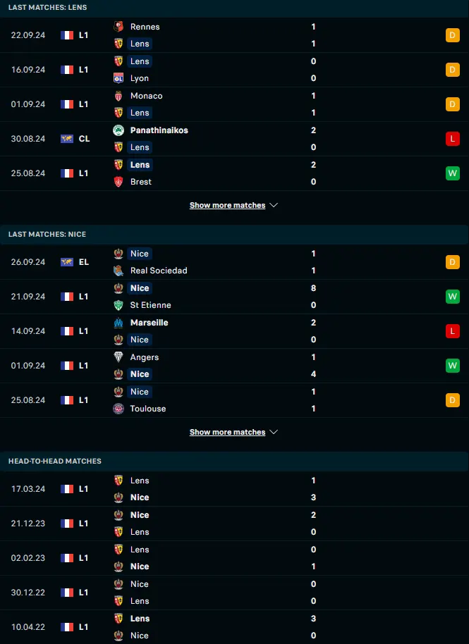 ฟอร์ม 5 เกมหลังและการเจอกัน ล็องส์ vs นีซ