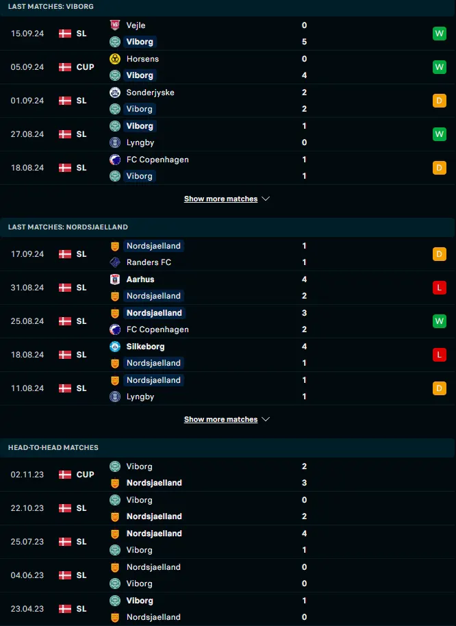 ฟอร์ม 5 เกมหลังและการเจอกัน วีบรอก vs นอร์ดเจลแลนด์