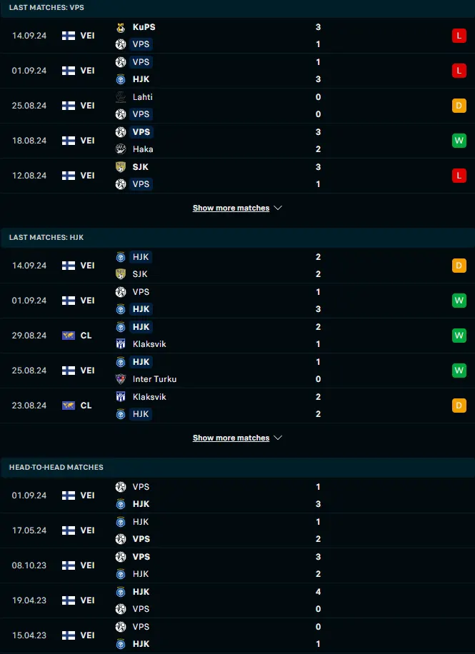 ฟอร์ม 5 เกมหลังและการเจอกัน วีพีเอส วาซ่า vs เอชเจเค เฮลซิงกิ