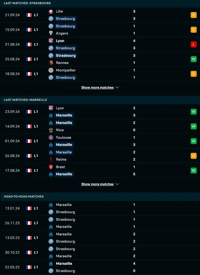 ฟอร์ม 5 เกมหลังและการเจอกัน สตารส์บูร์ก vs โอลิมปิก มาร์กเซย