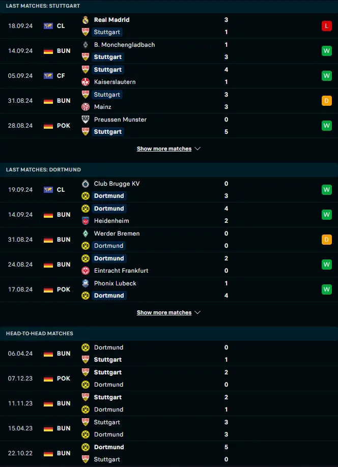 ฟอร์ม 5 เกมหลังและการเจอกัน สตุ๊ตการ์ต vs โบรุสเซีย ดอร์ทมุนด์