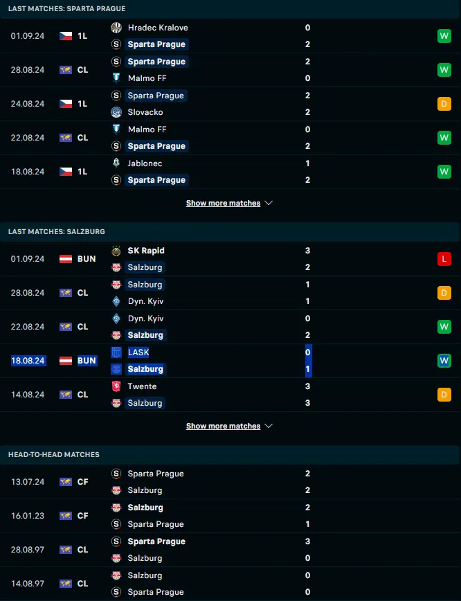 ฟอร์ม 5 เกมหลังและการเจอกัน สปาร์ตาปราก vs เร้ดบูลล์ ซัลซ์บวร์ก