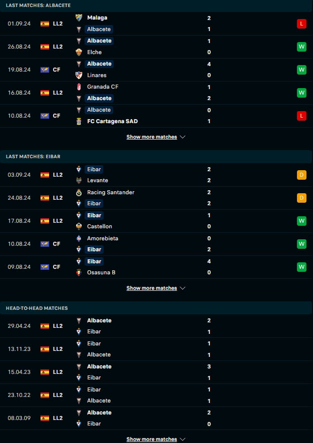 ฟอร์ม 5 เกมหลังและการเจอกัน อัลบาเซเต้ vs เออิบาร์