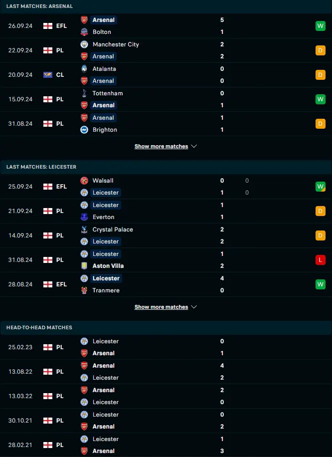 ฟอร์ม 5 เกมหลังและการเจอกัน อาร์เซน่อล vs เลสเตอร์ ซิตี้