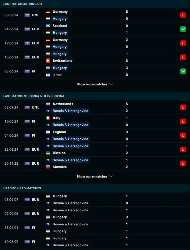 ฟอร์ม 5 เกมหลังและการเจอกัน ฮังการี vs บอสเนียและเฮอร์เซโกวีนา