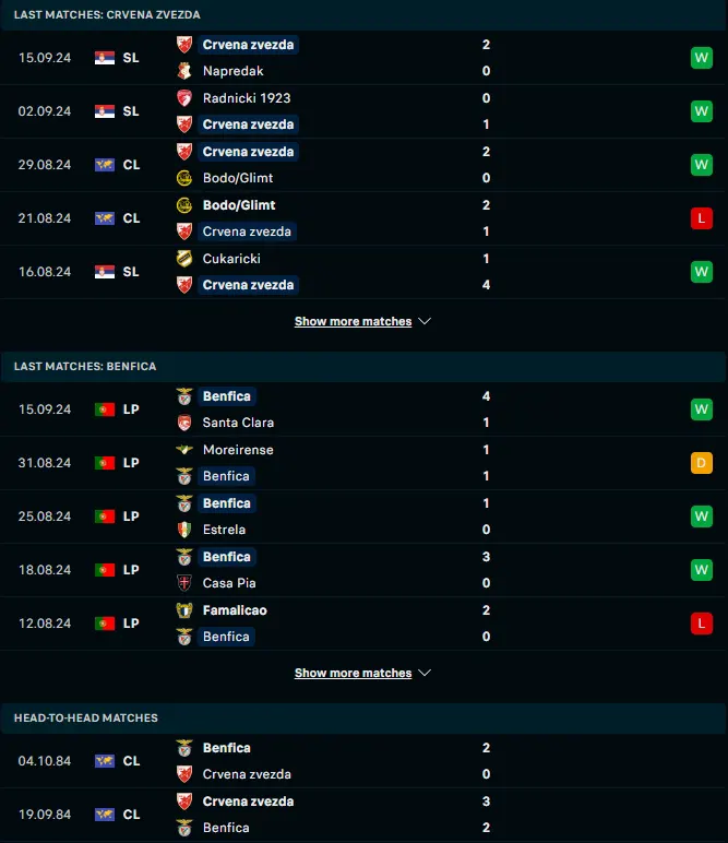 ฟอร์ม 5 เกมหลังและการเจอกัน เซอร์เวน่า ซเวซด้า vs เบนฟิก้า