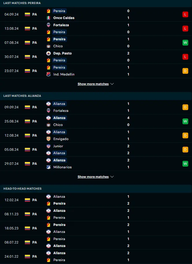 ฟอร์ม 5 เกมหลังและการเจอกัน เดปอร์ติโว เปไรร่า vs เอเลี่ยนซา เพตโทรลา