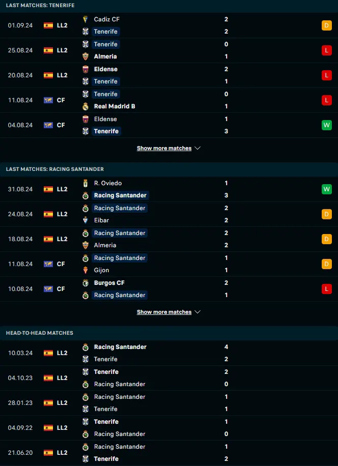 ฟอร์ม 5 เกมหลังและการเจอกัน เตเนริเฟ่ vs ราซิ่ง ซานตานเดร์