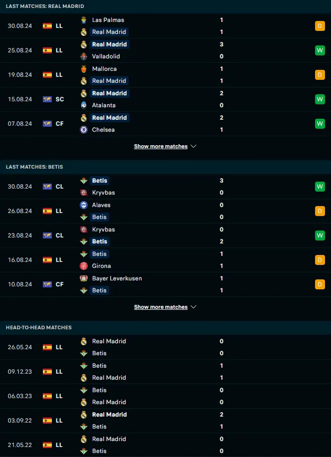 ฟอร์ม 5 เกมหลังและการเจอกัน เรอัล มาดริด vs เรอัล เบติส