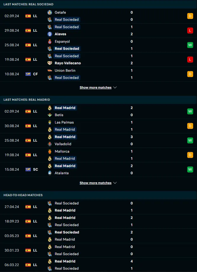 ฟอร์ม 5 เกมหลังและการเจอกัน เรอัล โซเซียดาด vs เรอัล มาดริด